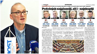 Podolnjak: Najveće troškove imao sam zbog zastupanja Sabora u Beču, Berlinu, Lisabonu, Kirgistanu...