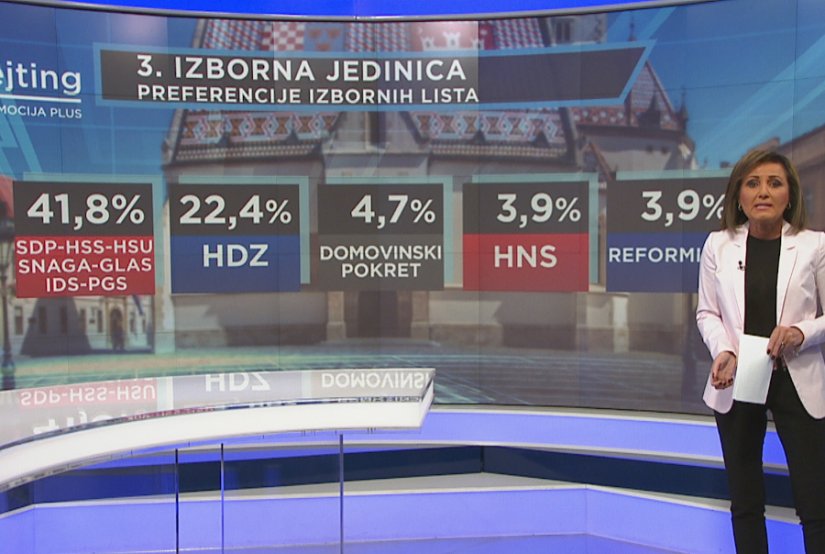 Iz III. izborne jedinice zastupnici bi u Hrvatski sabor mogli doći sa čak pet lista