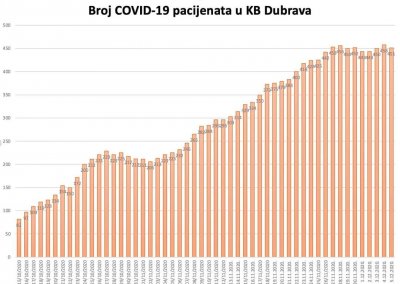 Lauc: Epidemija korone oslabila već u studenom