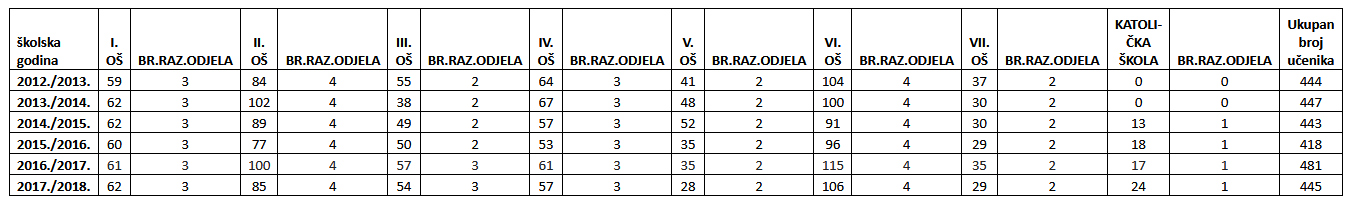 skole-varazdin-broj-ucenika.jpg