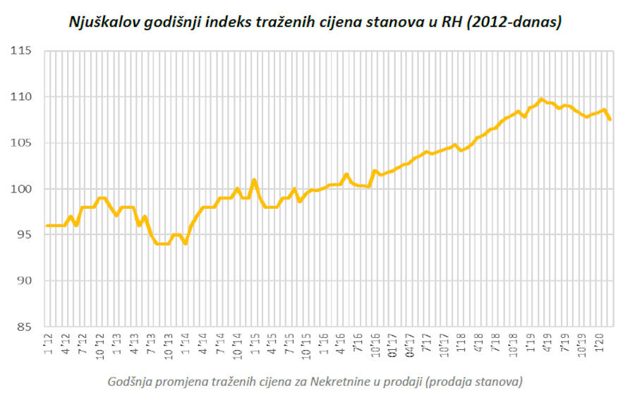 njuskalo_ozujak_2020_graf_1.jpg