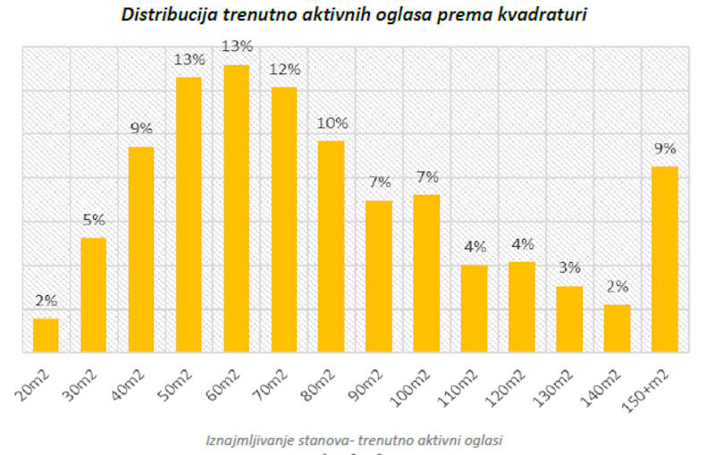 njuskalo_ozujak_2020_graf_3.jpg