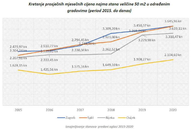 njuskalo_ozujak_2020_graf_4.jpg