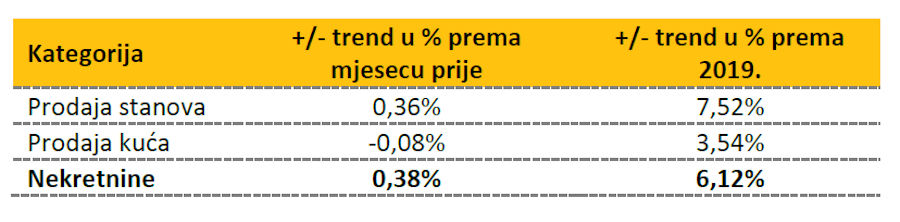 njuskalo_ozujak_2020_tablica_1.jpg