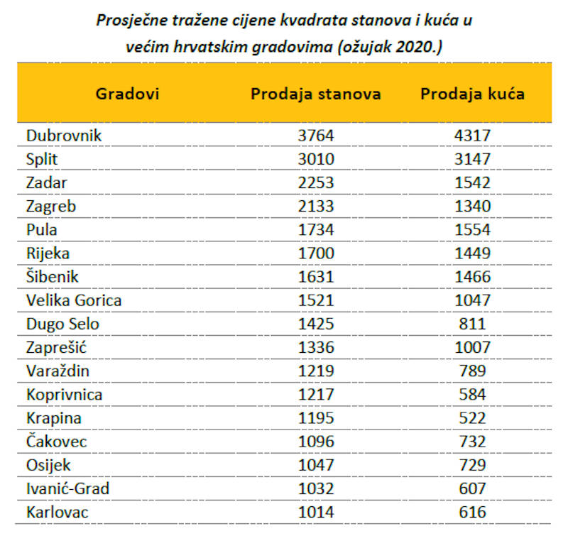 njuskalo_ozujak_2020_tablica_2.jpg