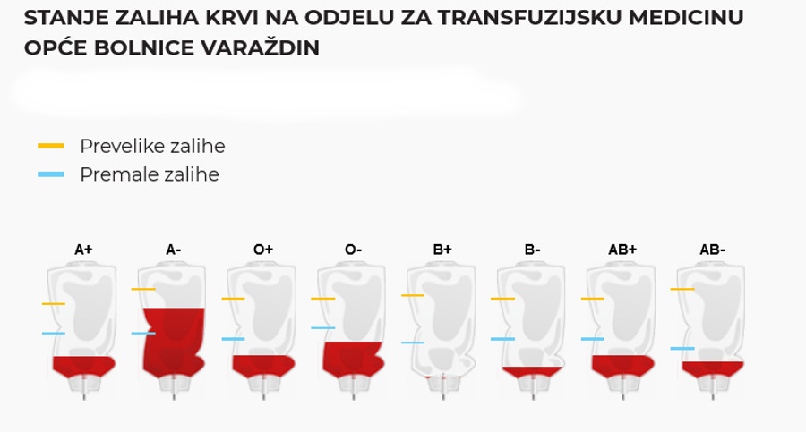 Zalihe_krvi_OB_Varazdin_2021-11-16.jpg