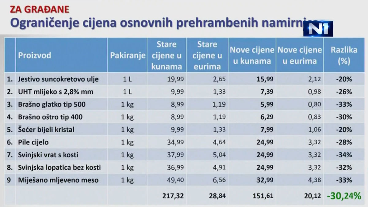 n1_cijene_08092022.jpg