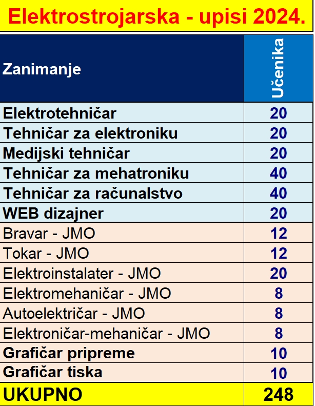 Upisi_zanimanja_2024.jpg