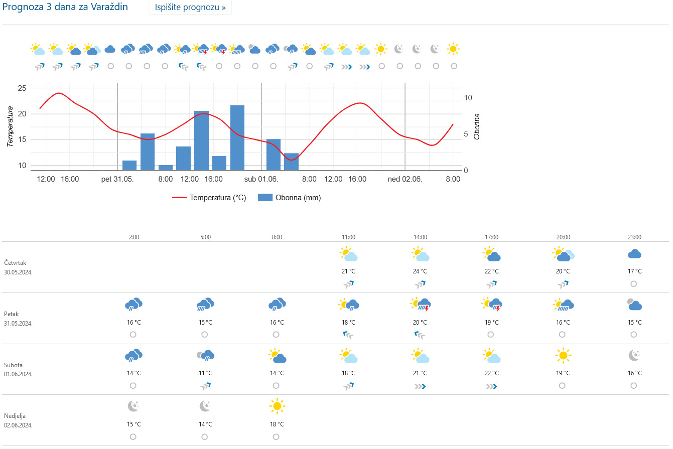 dhmz_varazdin_3_dana_30052024.jpg