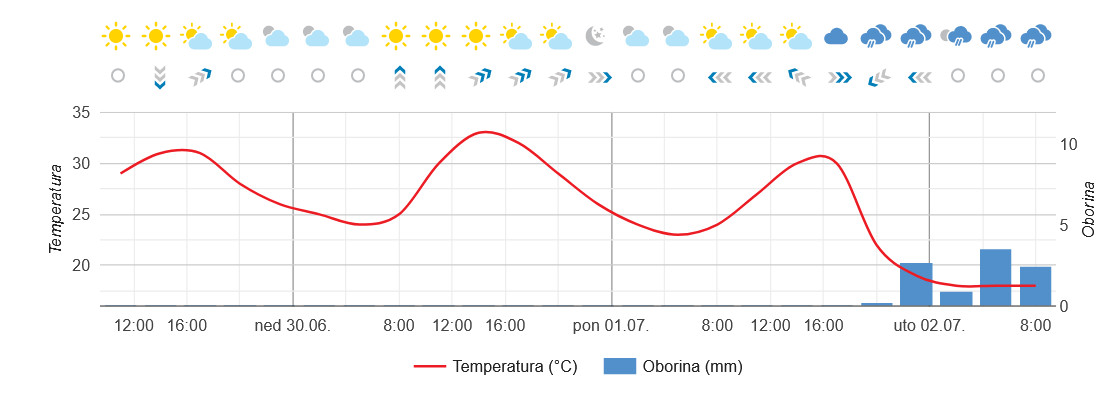 dhmz_29062024_prognoza_varazdin.jpg