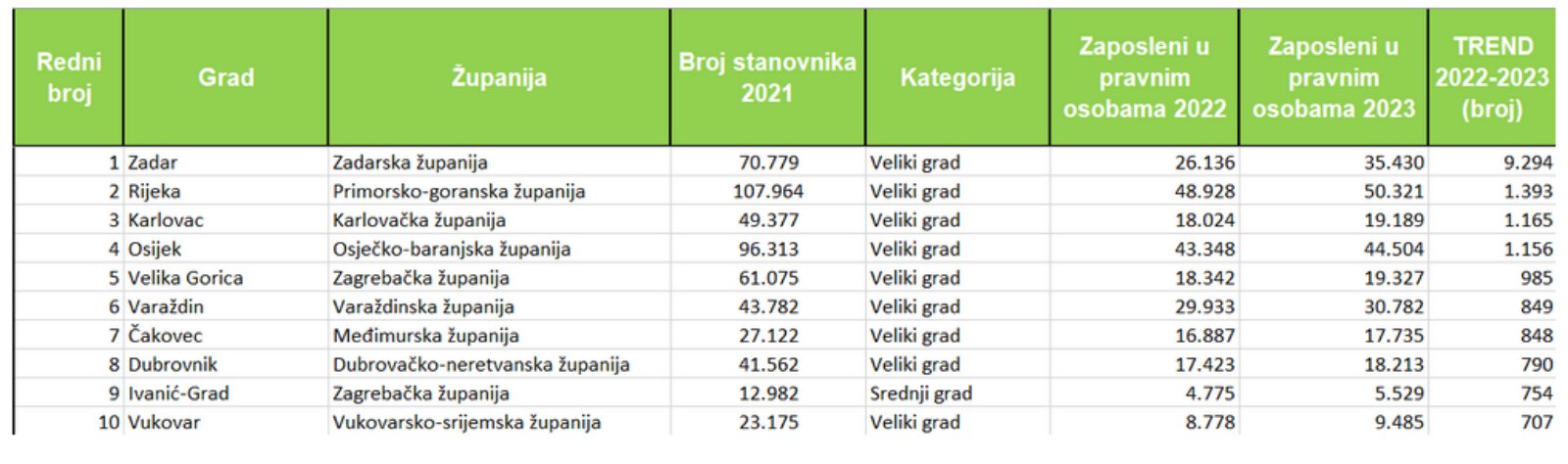 gradonacelnik_-_broj_zaposlenih_02082024_3.jpg