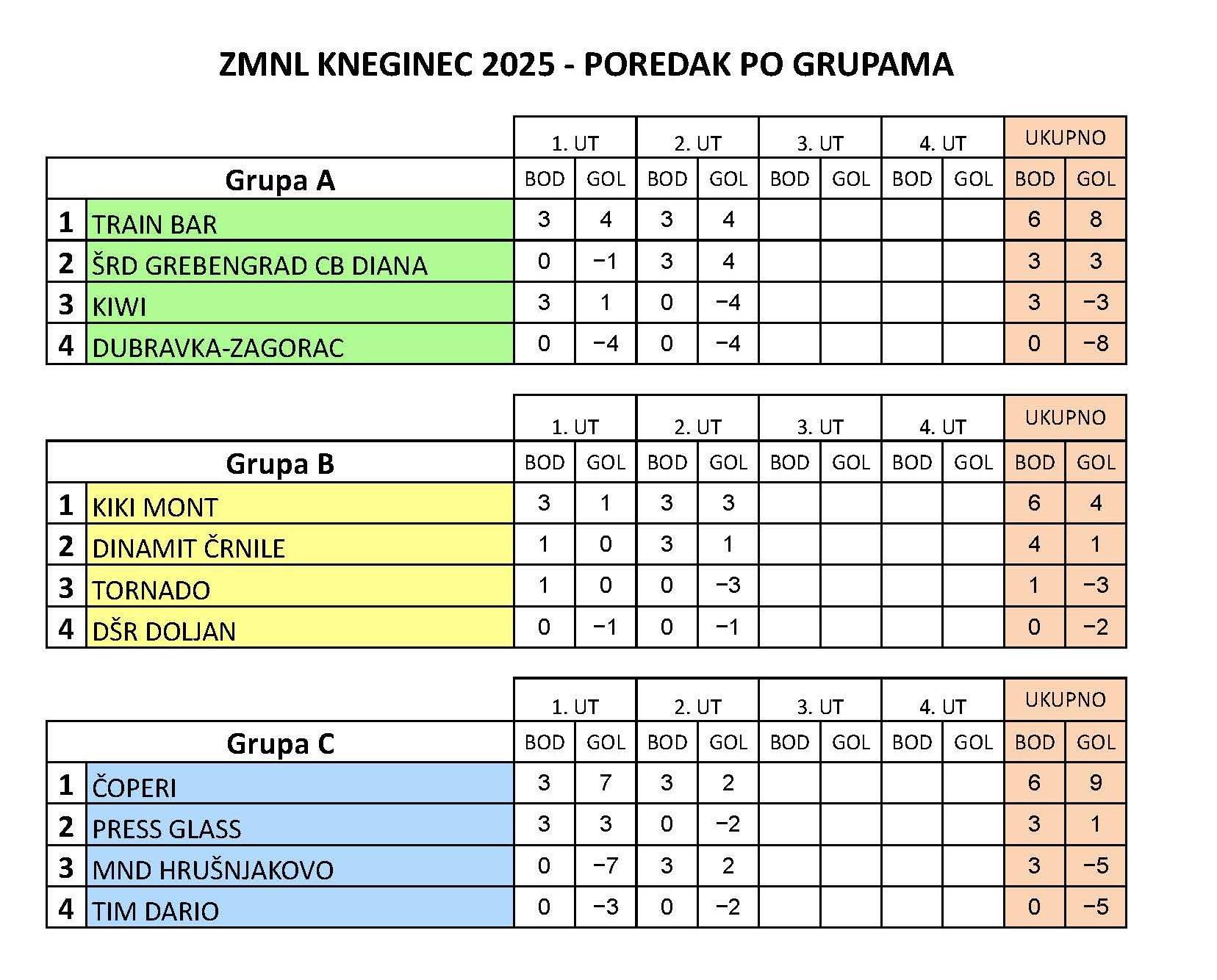 ZMNL_Kneginec_2025_poredak_nakon_2_kola.jpg